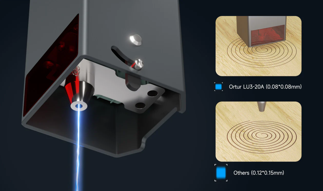 Ortur 20W Laser Module LU3-20A rarely achieved square spot