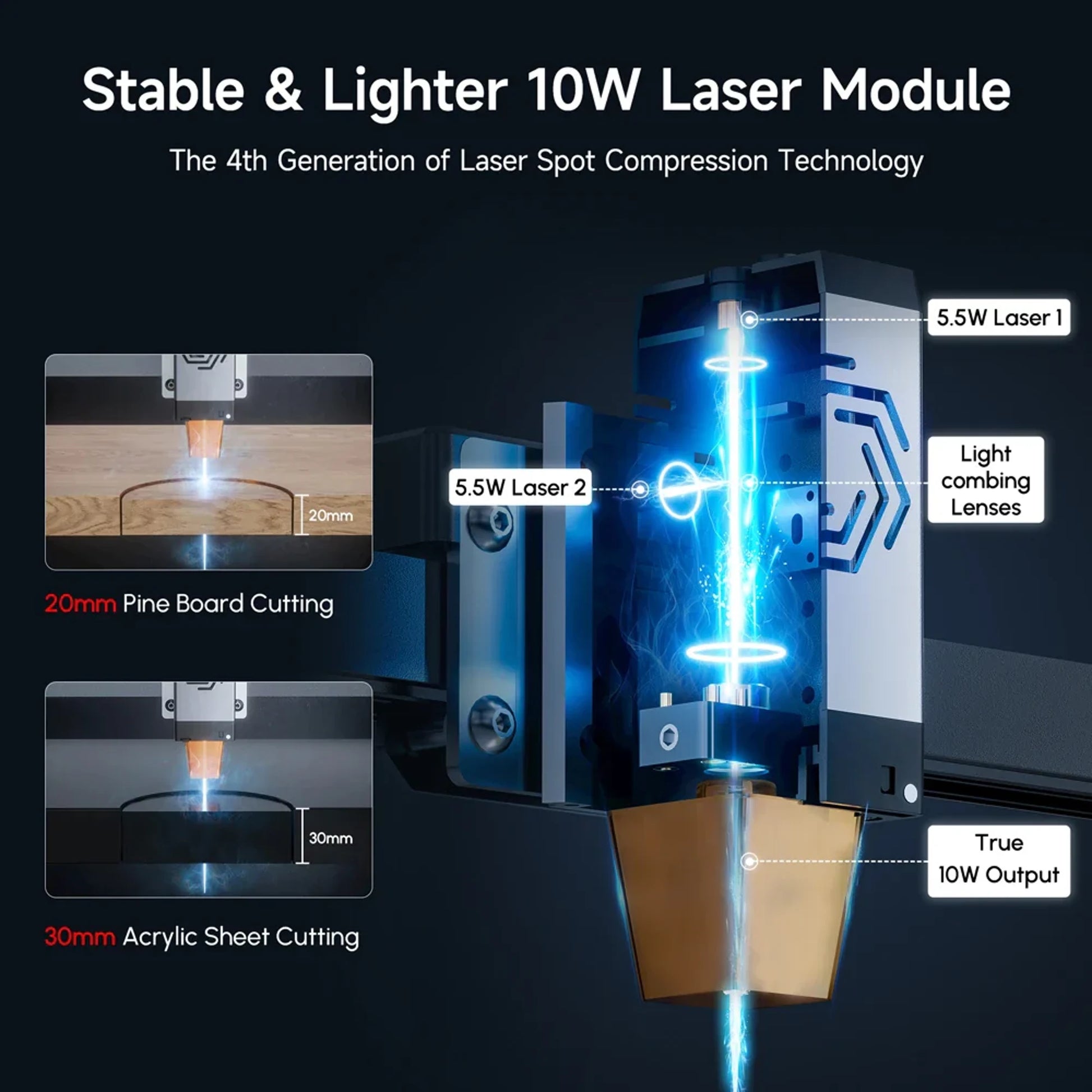 Ortur 10W Laser Module LU2-10A
