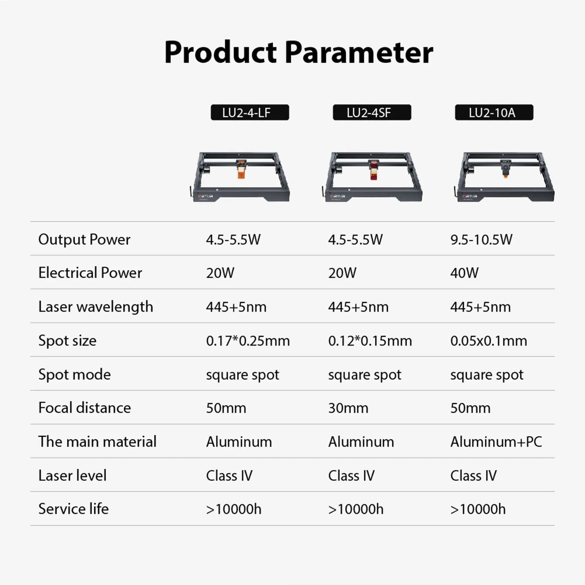 Ortur Laser Master 3 Limited Edition product image 8