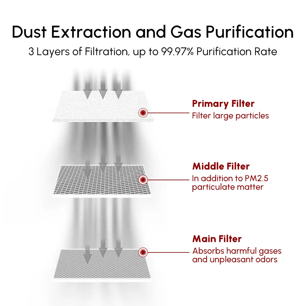 ortur smoke purifier product image 3