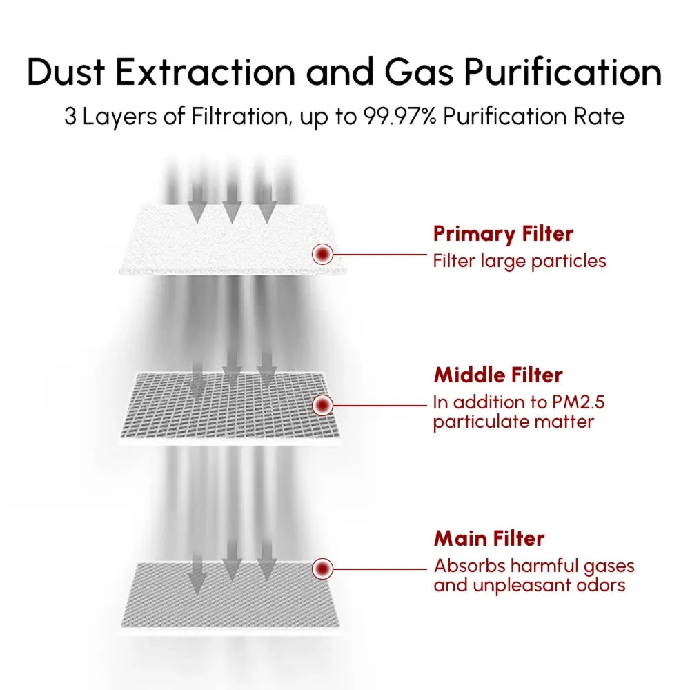 Ortur Smoke Purifier
